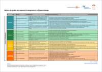 20230629_Matrice_EspaceEnseignementApprentissage_V1_FR_EN.pdf